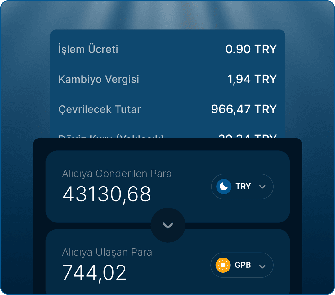 7/24 transfer imkânı